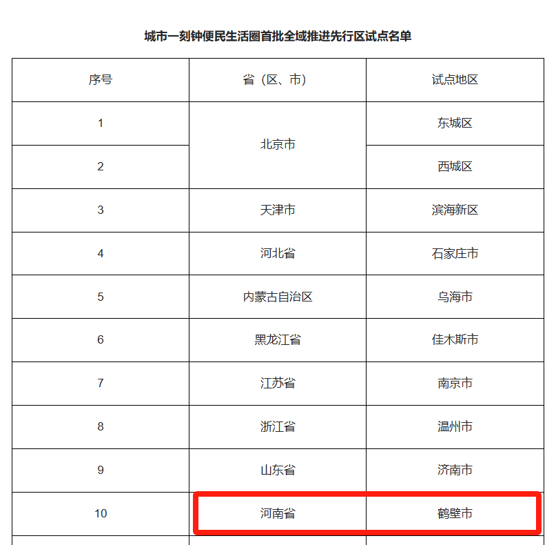 鹤壁入选全国首批城市一刻钟便民生活圈全域推进先行区试点