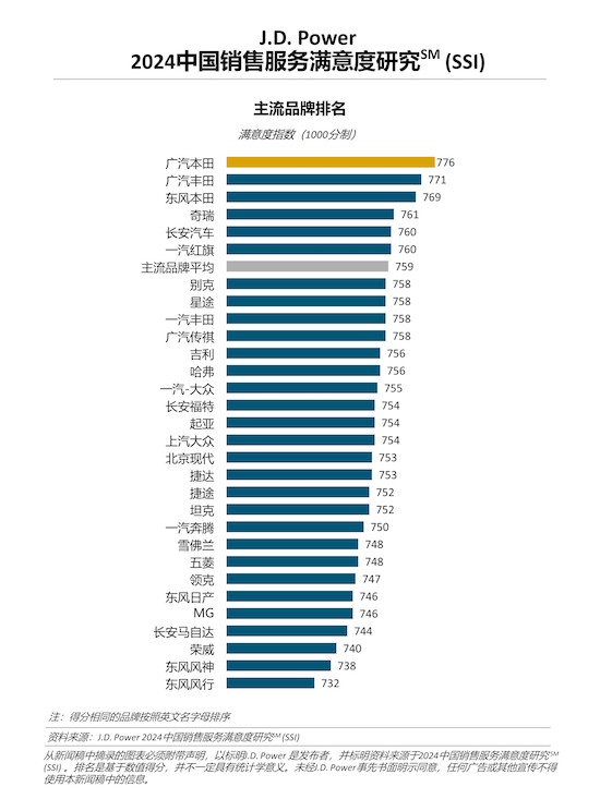 J.D. Power研究：燃油车消费者购车满意度提升 决策周期拉长_fororder_image002