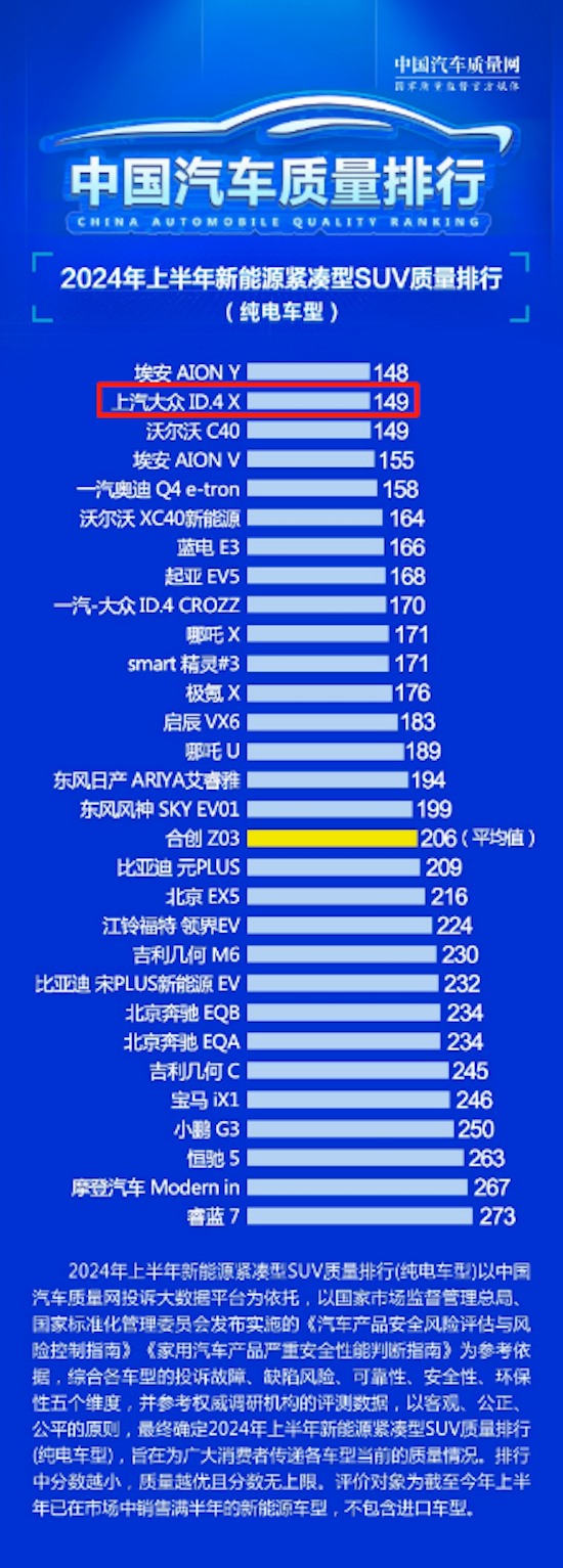 加料還更省 上汽大眾推出ID.4 X 聰明款_fororder_image006