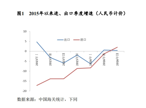 商务部报告：前三季度中国进出口总值17.53万亿元