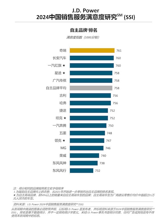 J.D. Power研究：燃油车消费者购车满意度提升 决策周期拉长_fororder_image003