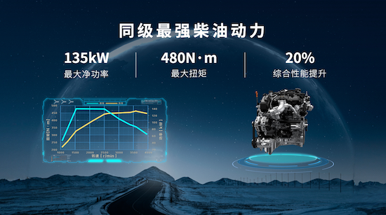 2.4T越野炮上市17.88萬元起 山海炮穿越版開啟預售 24.98萬元_fororder_image005