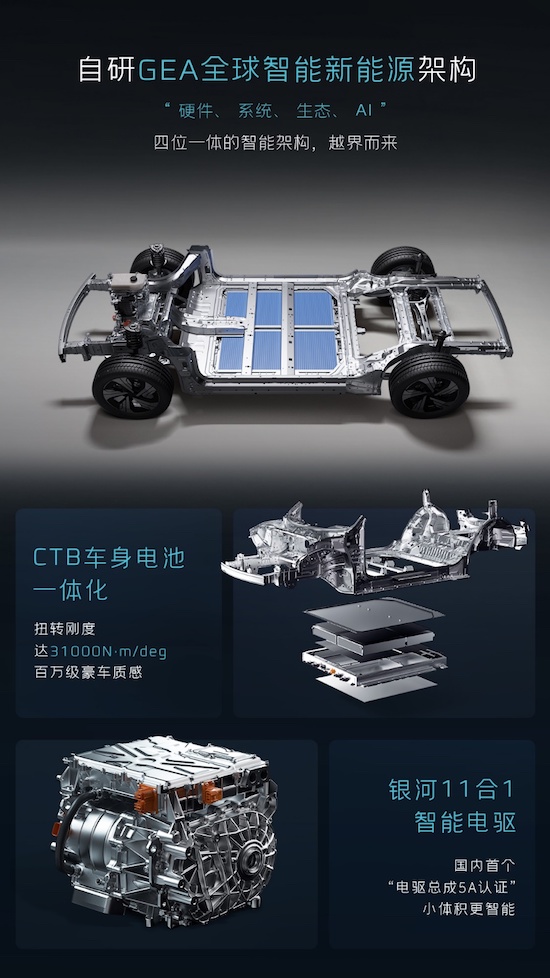 “全球智享純電SUV”吉利銀河E5全球上市_fororder_image007