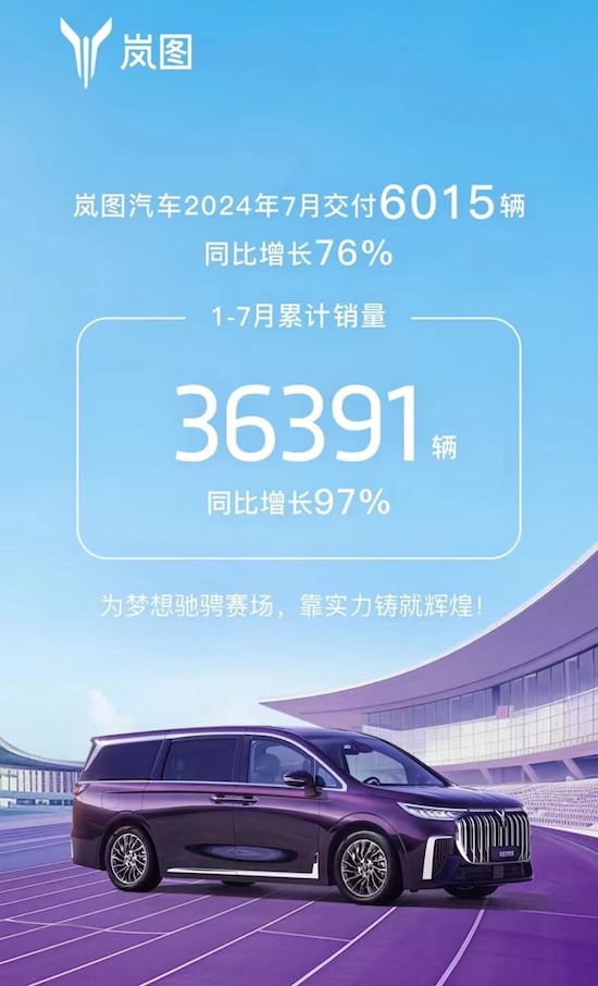 嵐圖1-7月累計交付36391輛 同比增長97%_fororder_image001