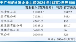 廣州多企業世界500強排名躍升