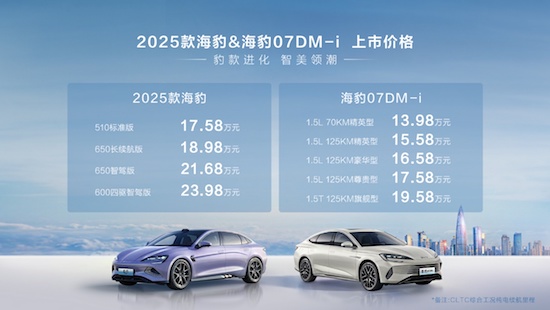 豹款進階煥新上市 比亞迪2025款海豹17.58萬元起 海豹07DM-i 13.98萬元起_fororder_image001