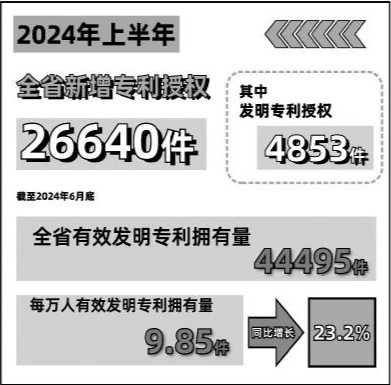 為經濟持續回升向好注入動力 江西省知識産權事業發展穩中提質_fororder_jxrb0810002_001_01_b