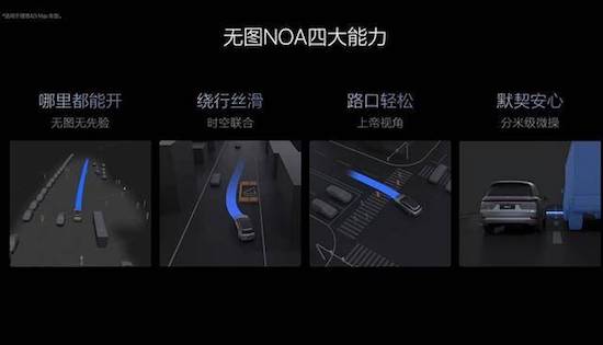 車企爭相引入的無圖NOA到底是什麼？_fororder_image001