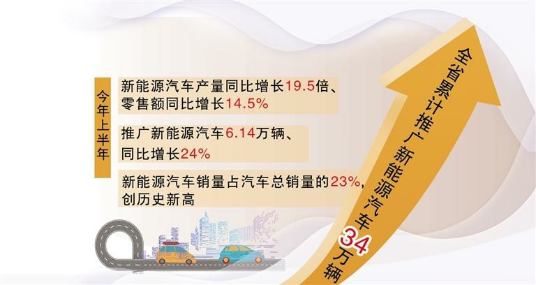 新能源汽车产销快速增长 “电动贵州”动能强劲_fororder_89995536-d1ca-44e5-b58e-20d6b7148813