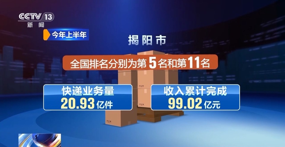 每天揽收约4亿件包裹！中国快递“快”出新速度 “递”出新市场