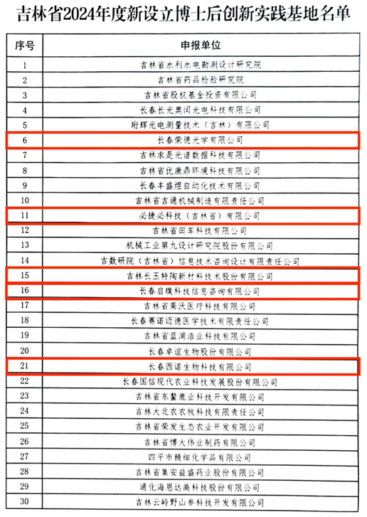 長春新區新增5家博士後創新實踐基地_fororder_吉林長春新區