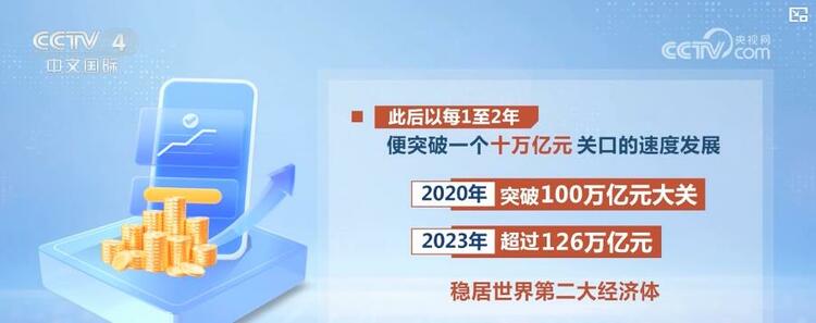 七十五载奋进强国路 中国综合国力实现历史性跨越