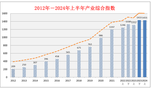 1431点！《2024中国北斗产业发展指数报告》发布_fororder_图片41