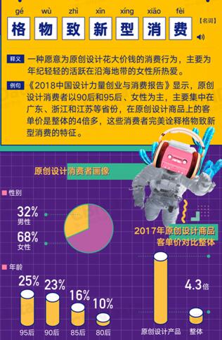中国原创设计创业报告：规模数百亿 80后85后女设计师领衔