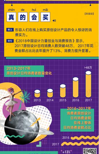 中国原创设计创业报告：规模数百亿 80后85后女设计师领衔