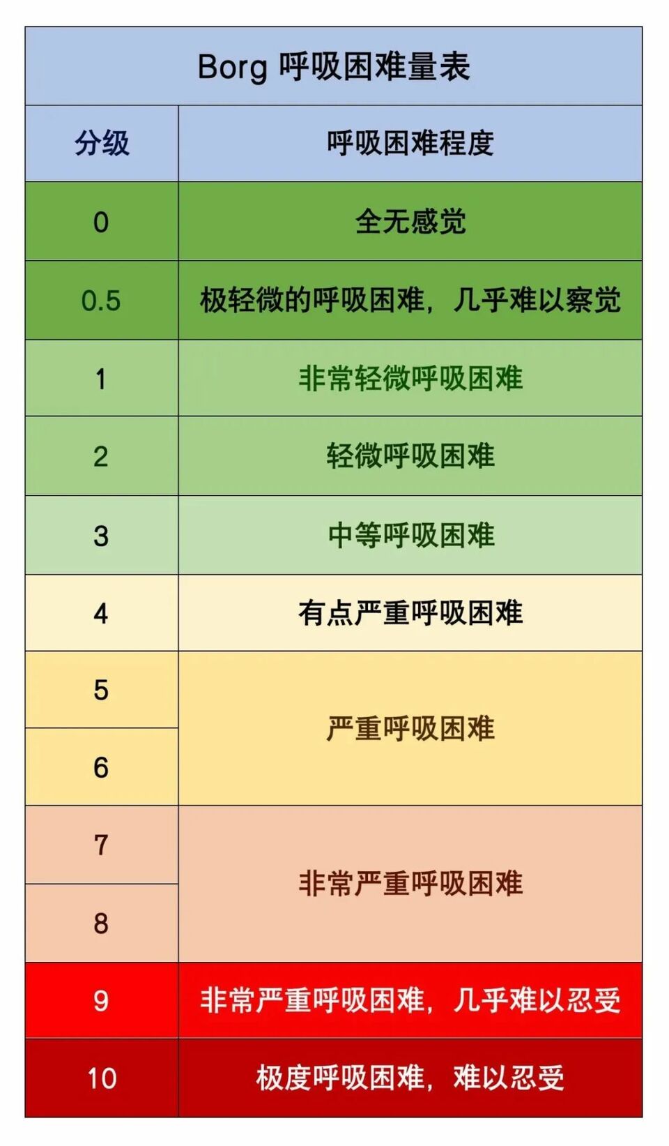 @慢阻肺患者：請收下這份運動處方 | 運動是良醫