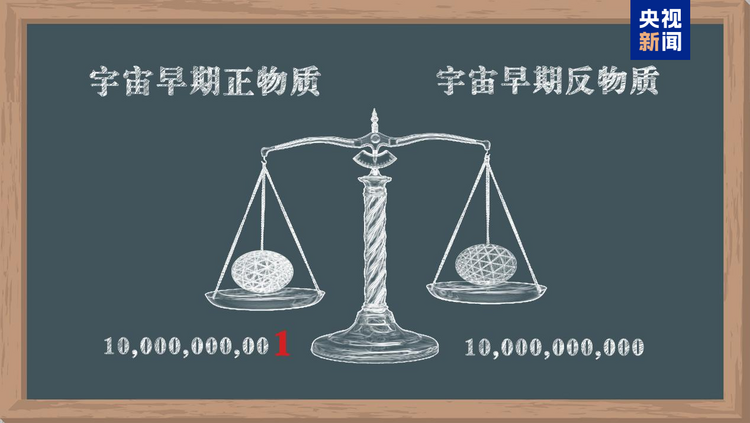 新突破！我国科学家发现名为“反超氢-4”的反物质