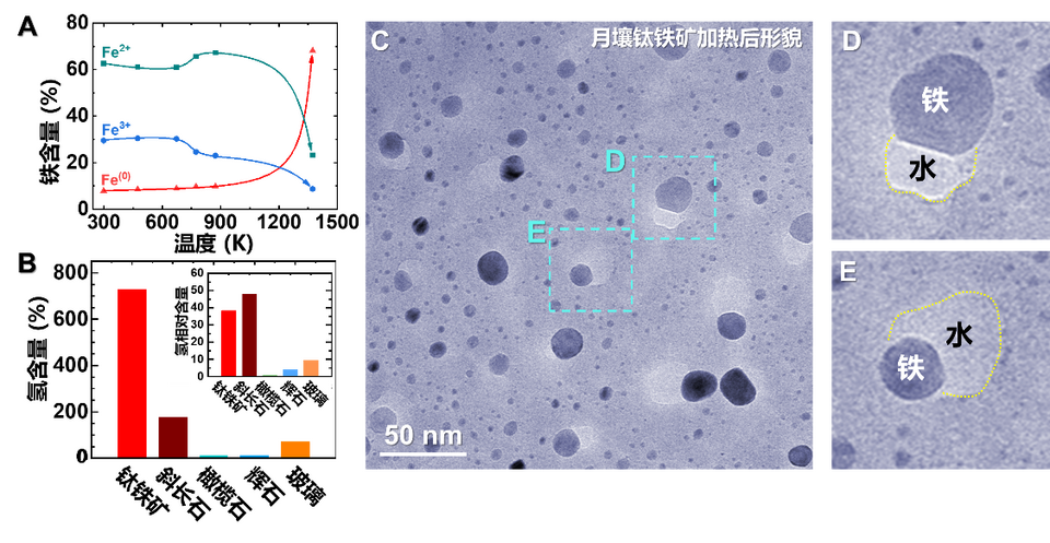 1吨月壤有望生产超50千克水！我国科学家发布月壤研究新发现