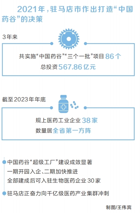 【礼赞新中国 出彩大中原·驻马店篇】“中国药谷”起高峰