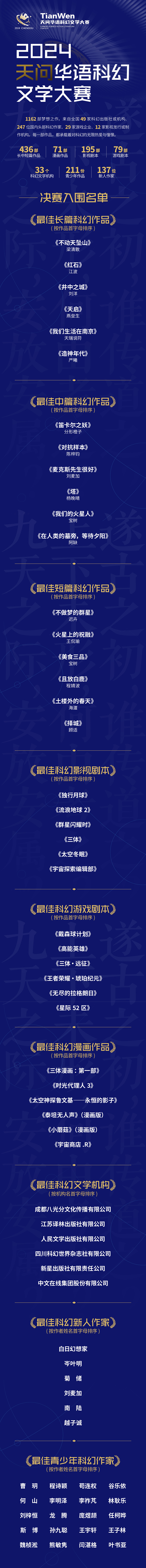 （转载）_fororder_入围名单-供图-组委会