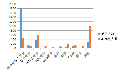 中国传媒大学发布《中国音乐人报告》 音乐平台成音乐人孵化新阵地