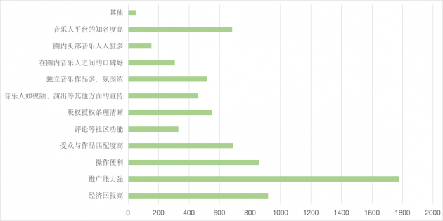 中国传媒大学发布《中国音乐人报告》 音乐平台成音乐人孵化新阵地