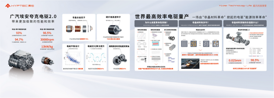 广汽埃安夸克电驱2.0量产下线_fororder_image001