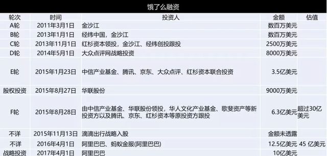 灰度认知社曹升:饿了么成为外卖第一后 美团惊天逆袭真相 灰度认知社曹升:饿了么成为外卖第一后 美团惊天逆袭真相