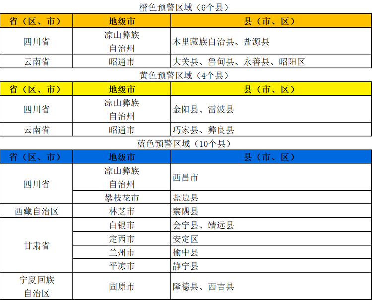 水利部和中国气象局联合发布橙色山洪灾害气象预警
