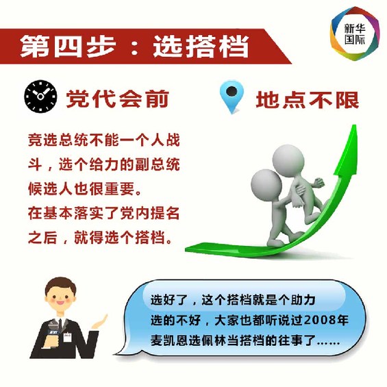 要当美国总统，总共分几步？