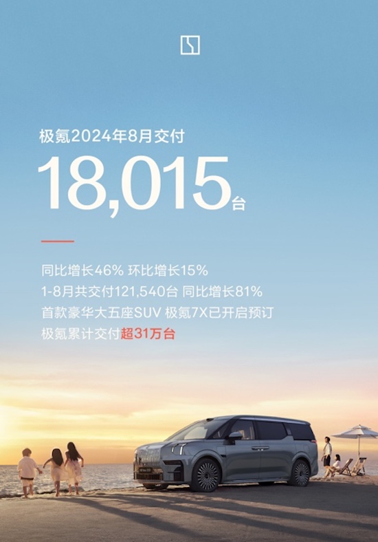 同环比双增长 极氪8月交付18015台_fororder_image001