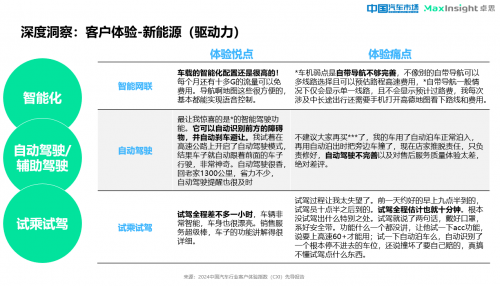 卓思与《中国汽车市场》杂志联合发布“2024中国汽车行业客户体验指数（CXI）先导报告”_fororder_image009