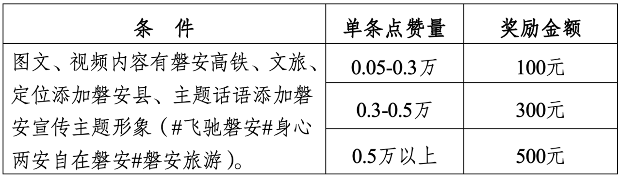 快上车！杭温铁路开通 磐安推出“免费旅游”大礼包_fororder_1831617873964507140_1280px