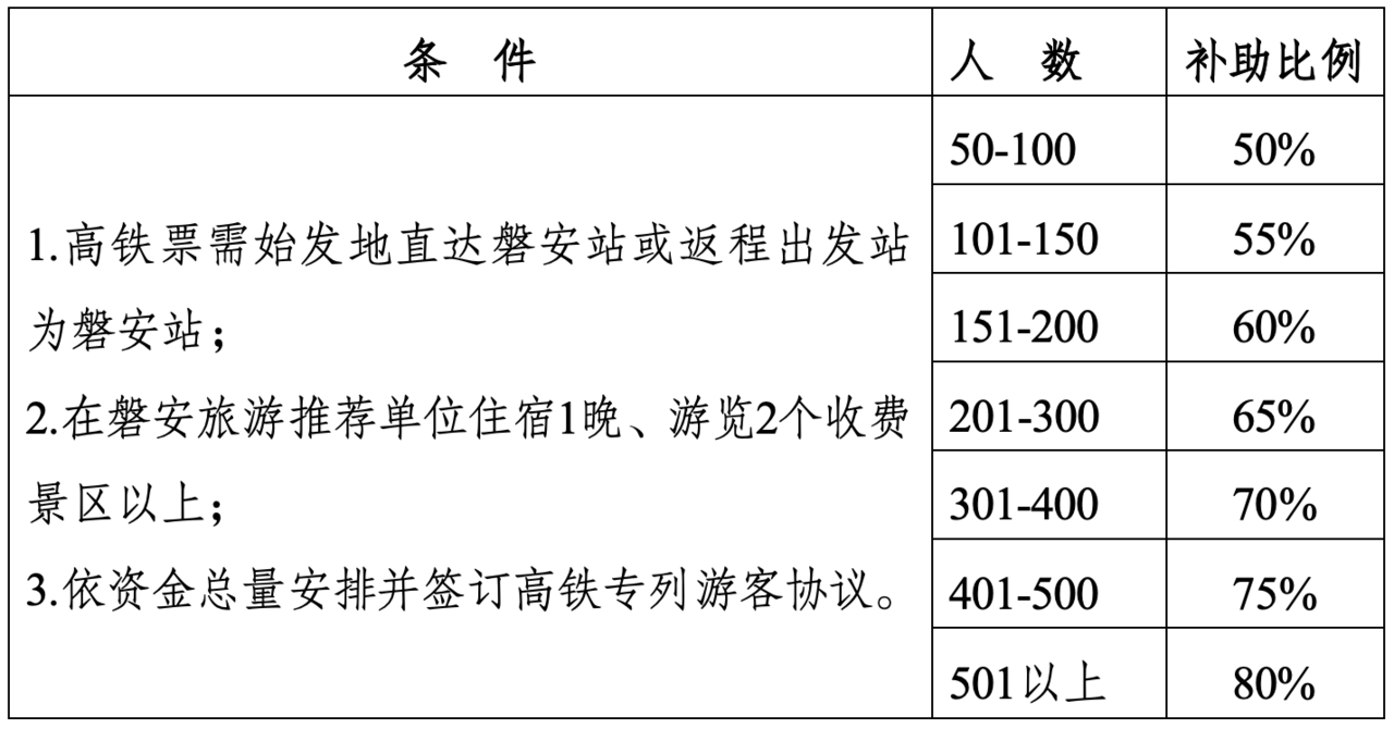 快上车！杭温铁路开通 磐安推出“免费旅游”大礼包_fororder_1831617873964507142_1280px