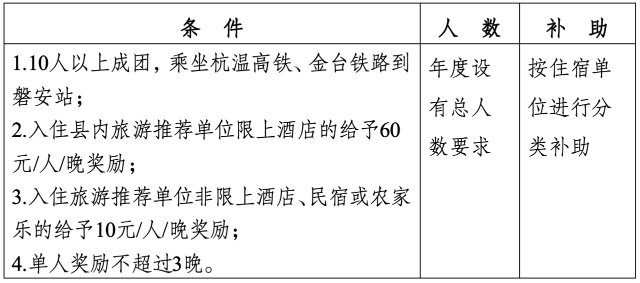 快上车！杭温铁路开通 磐安推出“免费旅游”大礼包_fororder_1831617873964507144_1280px