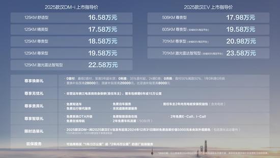 2025款汉上市售价16.58万～23.58万元引领中大型轿车油耗进入3时代_fororder_image001