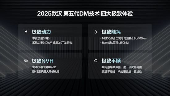 2025款比亞迪漢家族 四大進化加速顛覆合資燃油_fororder_image006