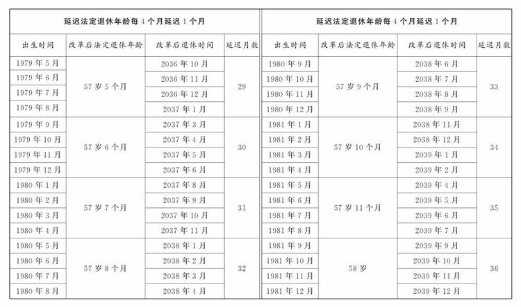 全国人民代表大会常务委员会关于实施渐进式延迟法定退休年龄的决定