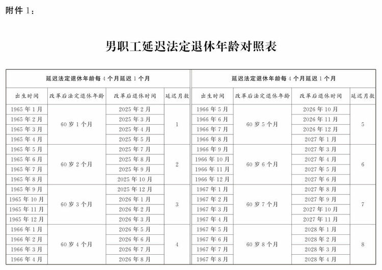 全国人民代表大会常务委员会关于实施渐进式延迟法定退休年龄的决定
