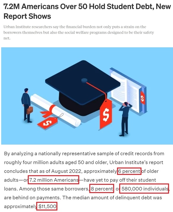 数百万美国老年人为何仍未还清学生贷款？