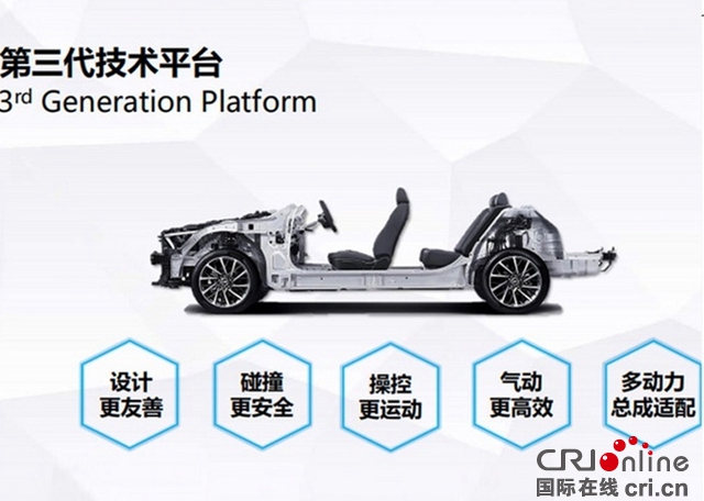 汽车频道【供稿】【不需要位置】《较量进入“平台时代”，第十代索纳塔改写车市竞争规则》