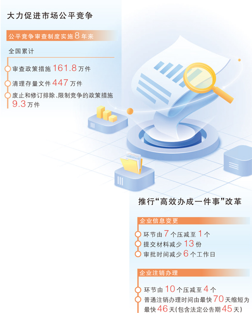 从上海到山东建厂 手续办结时限压缩九成多——企业跨区域经营更便利_fororder_1726602715921_1