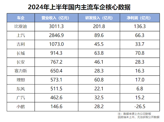 比亚迪如何以“技术平权”实现汽车市场破局_fororder_image001