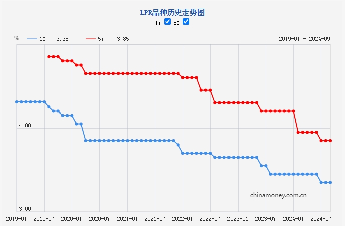 新一期贷款市场报价利率“按兵不动”_fororder_20240920faab13cde39a4a33b74532800d828d89_XxjdzbC007003_20240920_CBMFN0A001