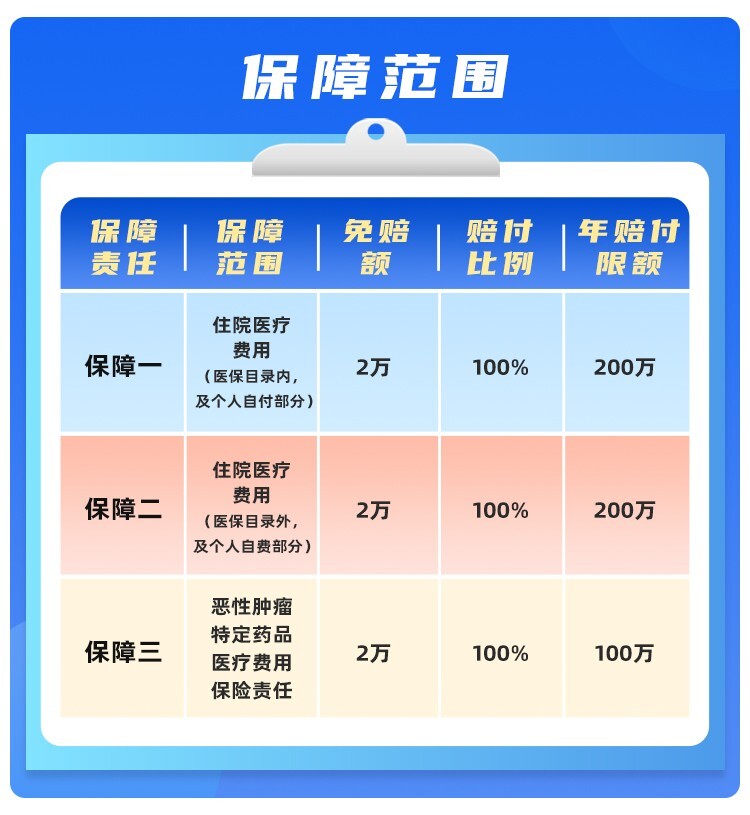 打破醫保參保地限制 全國版惠民保“全家保”正式開放參保_fororder_66eb8383e4b07e15fdc6ce93