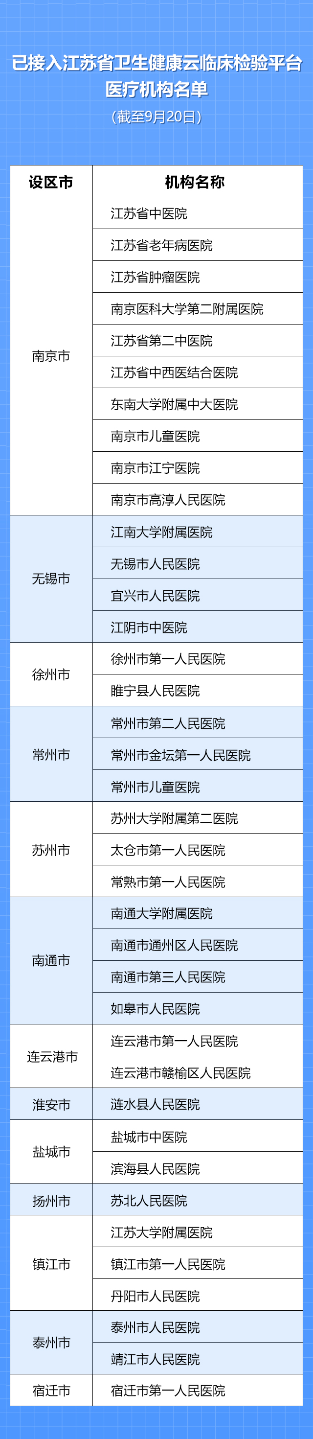 江蘇省衛生健康雲臨床檢驗平臺上線 全省臨床檢驗結果將逐步實現線上共享互認_fororder_WechatIMG10