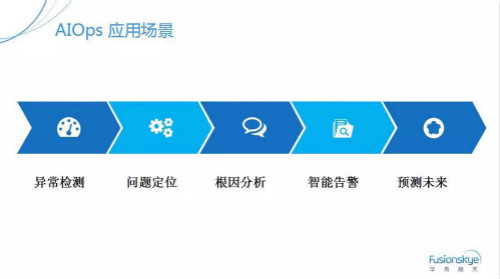 华青融天AIOps入选“内蒙古2018-2019年度协议供货品牌供应商” 华青融天AIOps入选“内蒙古2018-2019年度协议供货品牌供应商”