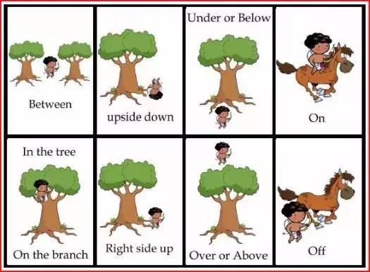 6张卡通图让你掌握英语所有介词,还很有趣哦! 6张卡通图让你掌握英语所有介词,还很有趣哦!