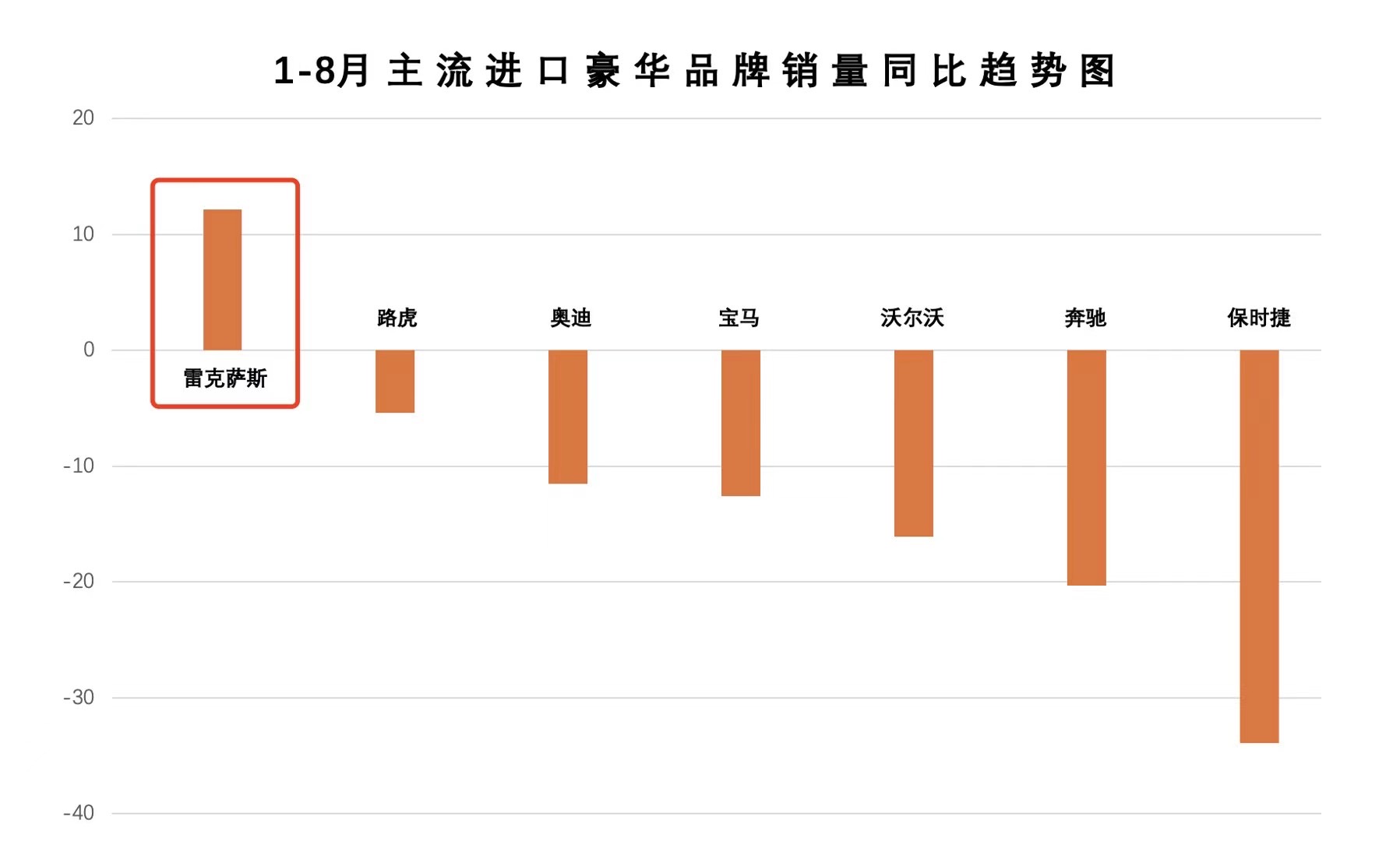 8月进口车环比增长8% 雷克萨斯的进口零售暴增12%_fororder_WechatIMG35763