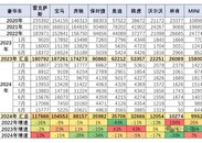 8月进口车环比增长8% 雷克萨斯的进口零售暴增12%